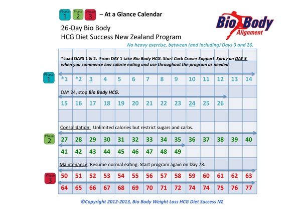 26-Day (Original) Bio Body Weight Loss HCG Diet Success New Zealand Calendar