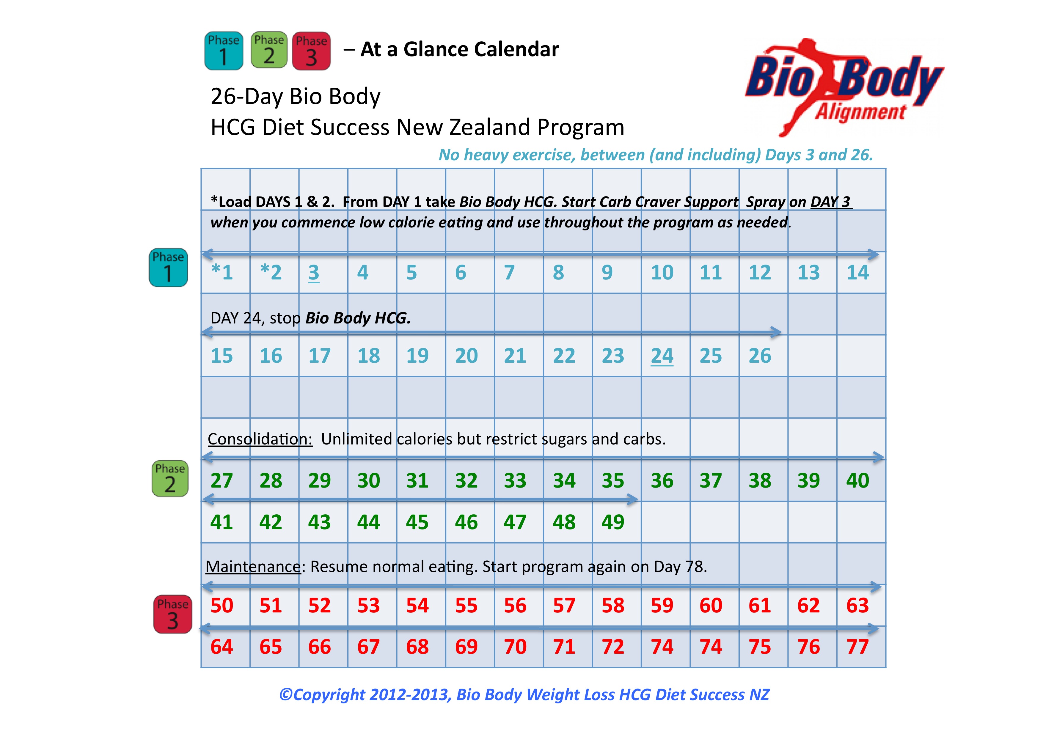 Hcg Diet Weight Loss Chart